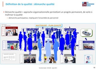 44
• Démarche qualité = approche organisationnelle permettant un progrès permanent, de sorte à
maîtriser la qualité
– démarche participative, impliquant l'ensemble du personnel
Points nécessaires
Niveau visé (à cocher)
Invest : 0 0
Invest : 0 0 Invest : 0 0 Invest : 0 0
Invest : 0 0 Invest : 0 0 Invest : 0 0 Invest : 0 0 Invest : 0 0
Points utilisés (cumul) :
Invest : 0 0 Invest : 0 0 Invest : 0 0
Investissements à chaque période
Points accordés :
Cumul :
####
0
1 #### 1 #### 1
#### 0 2 ####
0
10
0 3 #### 0
2 #### 0 2
3 #### 0 3 ####
0
0
20 30 40
5 #### 0
4 #### 0 #### 0
0 4
4 ####
P1 P2 P3
20 10
1
0
#### 1
#### 0
5 #### 0 5 ####
1 ####
#### 1
####
####
0
2 FAUX 0 2
1
FAUX 0
0
0
0 3
2 #### 0 2 #### 0
3
#### 0 3 FAUX 0
3
2
#### 0
#### 0 5
#### 0 3
#### 0 4 ####
####
0
0
0 0
####
4 #### 0 4 #### 0
5
#### 0 5 FAUX 0
5 #### 0 5 0
0
0
3
1 ####
2 #### 0
FAUX 0
0 #### 0
1 #### 2
#### 0 3 FAUX 0
#### 0 2
2 #### 0
0 4
3 #### 0 4
0
5 #### 0
4 #### 0 5
FAUX 0
0
0 5 #### 0 5
0
0
0
0
0
0
0
0
0
0
0
FAUX 0
1 #### 1 FAUX
####
0
0
0
0
0
0
0
0
0
0
0
0
0
0
0
0
#### 0
4 #### 0
3
0
0
0
0
0
0
0
0
0
0
0
0
0
0
0
0
0
0
0
4 FAUX 0 4
+1
+1
+2
+3
+1
+1
+2
+3
+1
+1
+2
+3
+1
+1
+1
+1
+1
+1
+2
+3
+1
+1
+2
+3
+1
+1
+1
+1
+1
+1
+2
+3
+1
+1
+2
+3
+1
+1
+2
+3
+1
+1
+1
+1
+1
+1
+2
+3
L. RESSOURCES HUMAINES
K. TECHNIQUE
I. VENTES EN MAGASIN
H. ADMINISTRATION
DES VENTES
G. STOCKAGE EXPÉDITION
F. FINITION
E. FABRICATION
D. ACHATS C. BUREAU D'ÉTUDES B. MARKETING
CLIENT
A. POLITIQUE GÉNÉRALE
J. QUALITÉ
Définition de la qualité : démarche qualité
Tout droit réservé - CIPE 2021 - www.CIPE.fr
 