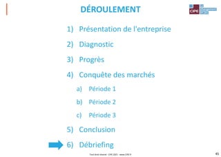 45
1) Présentation de l'entreprise
2) Diagnostic
3) Progrès
4) Conquête des marchés
a) Période 1
b) Période 2
c) Période 3
5) Conclusion
6) Débriefing
DÉROULEMENT
Tout droit réservé - CIPE 2021 - www.CIPE.fr
 