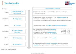 5
Vue d'ensemble
Tout droit réservé - CIPE 2021 - www.CIPE.fr
Contenus des chapitres
▪L'animateur explique le but de la simulation et constitue les équipes.
▪Il présente l'entreprise.
▪Chaque équipe attribue une note de 1 à 5 aux 12 macro-processus de
l'entreprise (voir le Plateau de jeu).
▪Elle présente ses résultats. Ils sont enregistrés dans le Tableau de bord Excel.
▪ Chaque équipe engage des progrès pour améliorer son diagnostic.
▪Les équipes sont confrontées à des incidents
qu'elles traitent avec plus ou moins de succès.
▪Elles gagnent des points de satisfaction client
et des euros afin de « conquérir des marchés ».
▪Prise de hauteur sur la définition de la qualité.
▪L'animateur dispose d'un exercice de restitution, et d'une analyse des
stratégies de progrès, pour animer le débriefing comme il le souhaite.
1. Présentation de
l'entreprise
2. Diagnostic
4. Conquête des
marchés
5. Conclusion
3. Progrès
20 min
2 h 00 min
30 min
4 h 05 min
20 min
Durées :
6. Débriefing
Variable
Total : 7 h 15 + Débriefing
Période 1 : 1 h 15
Période 2 : 1 h 25
Période 3 : 1 h 25
 