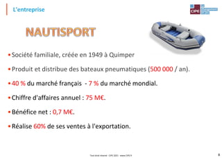 8
•Société familiale, créée en 1949 à Quimper
•Produit et distribue des bateaux pneumatiques (500 000 / an).
•40 % du marché français - 7 % du marché mondial.
•Chiffre d'affaires annuel : 75 M€.
•Bénéfice net : 0,7 M€.
•Réalise 60% de ses ventes à l'exportation.
L'entreprise
Tout droit réservé - CIPE 2021 - www.CIPE.fr
 