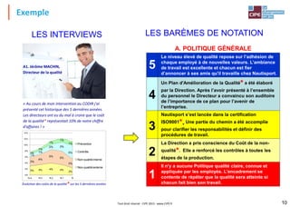 Exemple
10
Tout droit réservé - CIPE 2015 - www.CIPE.fr
LES BARÈMES DE NOTATION
LES INTERVIEWS
5
Le niveau élevé de qualité repose sur l’adhésion de
chaque employé à de nouvelles valeurs. L’ambiance
de travail est excellente et chacun est fier
d’annoncer à ses amis qu'il travaille chez Nautisport.
4
Un Plan d'Amélioration de la Qualité* a été élaboré
par la Direction. Après l’avoir présenté à l’ensemble
du personnel le Directeur a convaincu son auditoire
de l’importance de ce plan pour l’avenir de
l’entreprise.
3
Nautisport s’est lancée dans la certification
ISO9001*.Une partie du chemin a été accomplie
pour clarifier les responsabilités et définir des
procédures de travail.
2
La Direction a pris conscience du Coût de la non-
qualité*. Elle a renforcé les contrôles à toutes les
étapes de la production.
1
Il n'y a aucune Politique qualité claire, connue et
appliquée par les employés. L’encadrement se
contente de répéter que la qualité sera atteinte si
chacun fait bien son travail.
A. POLITIQUE GÉNÉRALE
Évolution des coûts de la qualité* sur les 5 dernières années
3% 4% 4% 4%
2%
3%
4%
5%
5%
3%
1%
1%
2% 3%
5%
1%
1%
1%
1%
1%
0%
2%
4%
6%
8%
10%
12%
14%
N-4 N-3 N-2 N-1 N
Prévention
Contrôle
Non-qualitéinterne
Non-qualitéexterne
A1. Jérôme MACHIN,
Directeur de la qualité
« Au cours de mon intervention au CODIR j'ai
présenté cet historique des 5 dernières années.
Les directeurs ont eu du mal à croire que le coût
de la qualité* représentait 10% de notre chiffre
d'affaires ! »
 