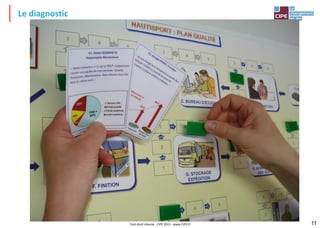 Le diagnostic
Tout droit réservé - CIPE 2015 - www.CIPE.fr 11
 