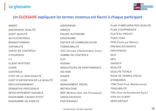 Le glossaire
Tout droit réservé - CIPE 2015 - www.CIPE.fr 12
Un GLOSSAIRE expliquant les termes inconnus est fourni à chaque participant
AMDEC
ASSURANCE QUALITÉ
AUDIT QUALITÉ
AUTO-CONTRÔLE
BRAINSTORMING
CAPABILITÉ
CARTE DE CONTRÔLE
5 POURQUOI
5 5
CLIENT MYSTÈRE
CODIR
CONTRÔLE
COÛT DE LA NON-QUALITÉ
COÛT D’OBTENTION DE LA QUALITÉ
DÉCLOISONNEMENT
DÉMARCHE PROCESSUS
DÉVELOPPEMENT DURABLE
DIAGRAMME CAUSES EFFET
DIAGRAMME DE PARETO
DISPERSION
DMAICS
ÉQUIPE AUTONOME
ERGONOMIE
ESPACE DE COMMUNICATION
FABRICABILITÉ
GAC (Groupe d’Amélioration Cont.)
GAMME DE CONTRÔLE
ÎLOT
HOSHIN
INDICATEURS DE PERFORMANCE
ISO 9000
KAIZEN
LEAN
MANAGEMENT VISUEL
MÉTROLOGIE
MSP (Maîtrise Stat. des Processus)
OBSOLESCENCE
PARTENARIAT
PLAN D’AMÉLIORATION QUALITÉ
PLAN D’EXPÉRIENCE
PLATEAU PROJET
POKA YOKE
PPM (Partie par Million).
PRESQU’ACCIDENTS
PROCESSUS
QCD
QFD
QQOQCP
QUALITÉ
QUALITÉ TOTALE
ROUE DE DEMING (PDCA)
STANDARDS
TPM (Total Prod. Maintenance)
TRAÇABILITÉ
TRS (Taux de Rendement Synt.)
VOIX DU CLIENT
ZÉRO-DÉFAUT
 
