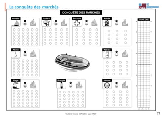 La conquête des marchés
Tout droit réservé - CIPE 2015 - www.CIPE.fr 22
 