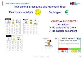 La conquête des marchés
Tout droit réservé - CIPE 2015 - www.CIPE.fr 23
Q2
CARTE QUIZZ
L’équipe qui pose la question :
• Reçoit1 jeton de chaque équipe
dontla réponse est fausse
• Donne 1 jeton à chaque équipe
dontla réponse est juste
QUIZZ et INCIDENTS
permettent :
➢ de satisfaire le client
➢ de gagner de l’argent
Pour partir à la conquête des marchés il faut :
€
Des clients satisfaits De l’argent
 