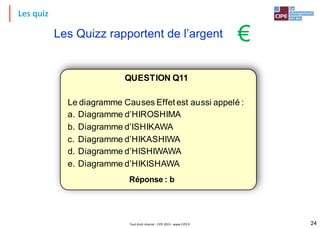 Les quiz
QUESTION Q11
Le diagramme Causes Effet est aussi appelé :
a. Diagramme d’HIROSHIMA
b. Diagramme d’ISHIKAWA
c. Diagramme d’HIKASHIWA
d. Diagramme d’HISHIWAWA
e. Diagramme d’HIKISHAWA
Réponse : b
Les Quizz rapportent de l’argent €
Tout droit réservé - CIPE 2015 - www.CIPE.fr 24
 