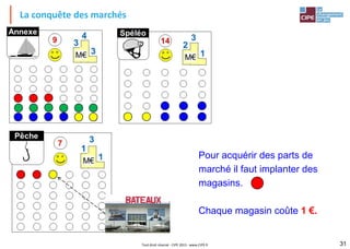 La conquête des marchés
31
Tout droit réservé - CIPE 2015 - www.CIPE.fr
Pour acquérir des parts de
marché il faut implanter des
magasins.
Chaque magasin coûte 1 €.
 