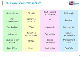 LES PRINCIPAUX CONCEPTS ABORDÉS
Tout droit réservé - CIPE 2015 - www.CIPE.fr 34
Qualité totale ISO9001
Relation client-
fournisseur
Métrologie
Plan
d’amélioration
Démarche
processus
5S Standards
Voix du client PDCA Ergonomie Auto-contrôle
Indicateurs
Résolution
de problèmes
Fabricabilité
Maîtrise
des processus
Coûts de la non
qualité
AMDEC
Équipe
autonome
Management
visuel
Zéro-défaut Kaizen Motivation Poka-Yoke
 