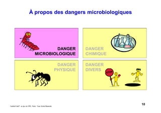 10Caddie Frais® - un jeu du CIPE, Paris - Tous Droits Réservés
À propos des dangers microbiologiques
DANGER
CHIMIQUE
DANGER
PHYSIQUE
DANGER
DIVERS
DANGER
MICROBIOLOGIQUE
 