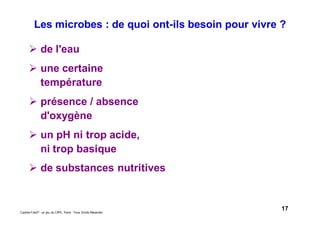 17Caddie Frais® - un jeu du CIPE, Paris - Tous Droits Réservés
Les microbes : de quoi ont-ils besoin pour vivre ?
de l'eau
une certaine
température
présence / absence
d'oxygène
un pH ni trop acide,
ni trop basique
de substances nutritives
 