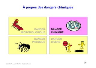 21Caddie Frais® - un jeu du CIPE, Paris - Tous Droits Réservés
À propos des dangers chimiques
DANGER
CHIMIQUE
DANGER
PHYSIQUE
DANGER
DIVERS
DANGER
MICROBIOLOGIQUE
 