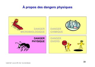 23Caddie Frais® - un jeu du CIPE, Paris - Tous Droits Réservés
À propos des dangers physiques
DANGER
CHIMIQUE
DANGER
PHYSIQUE
DANGER
DIVERS
DANGER
MICROBIOLOGIQUE
 