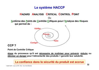 32Caddie Frais® - un jeu du CIPE, Paris - Tous Droits Réservés
HAZARD ANALYSIS CRITICAL CONTROL POINT
Ou
Système des Points de Contrôle Critiques pour l’Analyse des Risques
qui permet de :
Prévoir
Faire
Vérifier
Corriger
CCP ?
Point de Contrôle Critique
étape du processus qu'il est nécessaire de maîtriser pour prévenir, réduire ou
éliminer un danger pour l'alimentarité des produits = garantir leur salubrité.
La confiance dans la sécurité du produit est accrue
Le système HACCP
 