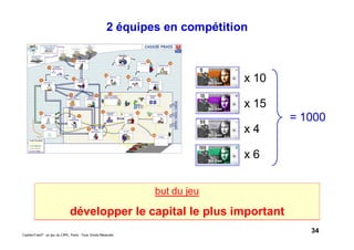 34Caddie Frais® - un jeu du CIPE, Paris - Tous Droits Réservés
2 équipes en compétition
x 10
x 15
x 4
x 6
= 1000
but du jeu
développer le capital le plus important
 