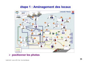 35Caddie Frais® - un jeu du CIPE, Paris - Tous Droits Réservés
étape 1 : Aménagement des locaux
positionner les photos
 
