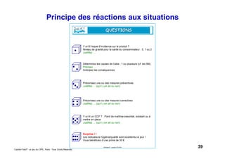 39Caddie Frais® - un jeu du CIPE, Paris - Tous Droits Réservés
Principe des réactions aux situations
DéfiHygiène®
- copyright CIPE 2004
QUESTIONSQUESTIONS
Y a-t-il risque d’incidence sur le produit ?
Niveau de gravité pour la santé du consommateur : 0, 1 ou 2
Justifiez …
Déterminez les causes de l’aléa : 1 ou plusieurs (cf. les 5M)
Précisez …
Anticipez les conséquences
Préconisez une ou des mesures préventives
Justifiez … (qu’il y en ait ou non)
Surprise ! !
Les indicateurs hygiène/qualité sont excellents ce jour !
Vous bénéficiez d’une prime de 30 €
Y a-t-il un CCP ? : Point de maîtrise essentiel, existant ou à
mettre en place
Justifiez … (qu’il y en ait ou non)
Préconisez une ou des mesures correctives
Justifiez … (qu’il y en ait ou non)
 