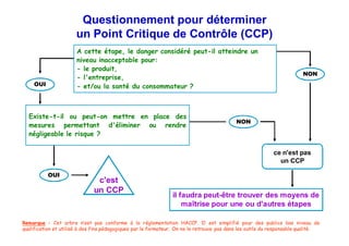 42Caddie Frais® - un jeu du CIPE, Paris - Tous Droits Réservés
Questionnement pour déterminer
un Point Critique de Contrôle (CCP)
OUI
NON
A cette étape, le danger considéré peut-il atteindre un
niveau inacceptable pour:
- le produit,
- l'entreprise,
- et/ou la santé du consommateur ?
ce n'est pas
un CCP
c'est
un CCP
OUI
il faudra peut-être trouver des moyens de
maîtrise pour une ou d'autres étapes
NON
Existe-t-il ou peut-on mettre en place des
mesures permettant d'éliminer ou rendre
négligeable le risque ?
Remarque : Cet arbre n’est pas conforme à la réglementation HACCP. Il est simplifié pour des publics bas niveau de
qualification et utilisé à des fins pédagogiques par le formateur. On ne le retrouve pas dans les outils du responsable qualité.
 