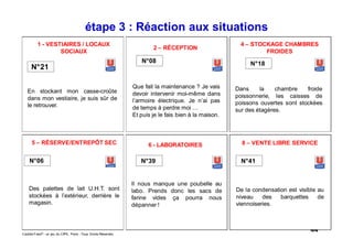 44Caddie Frais® - un jeu du CIPE, Paris - Tous Droits Réservés
étape 3 : Réaction aux situations
En stockant mon casse-croûte
dans mon vestiaire, je suis sûr de
le retrouver.
1 - VESTIAIRES / LOCAUX
SOCIAUX
N°21
Que fait la maintenance ? Je vais
devoir intervenir moi-même dans
l’armoire électrique. Je n’ai pas
de temps à perdre moi …
Et puis je le fais bien à la maison.
N°08
2 – RÉCEPTION
Dans la chambre froide
poissonnerie, les caisses de
poissons ouvertes sont stockées
sur des étagères.
N°18
4 – STOCKAGE CHAMBRES
FROIDES
Des palettes de lait U.H.T. sont
stockées à l’extérieur, derrière le
magasin.
N°06
5 – RÉSERVE/ENTREPÔT SEC
N°39
6 - LABORATOIRES
Il nous manque une poubelle au
labo. Prends donc les sacs de
farine vides ça pourra nous
dépanner !
De la condensation est visible au
niveau des barquettes de
viennoiseries.
N°41
8 – VENTE LIBRE SERVICE
 