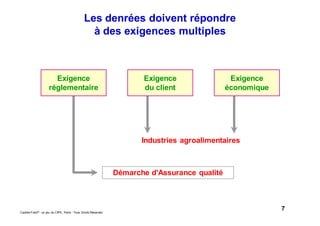 7Caddie Frais® - un jeu du CIPE, Paris - Tous Droits Réservés
Les denrées doivent répondre
à des exigences multiples
Industries agroalimentaires
Démarche d'Assurance qualité
Exigence
économique
Exigence
du client
Exigence
réglementaire
 