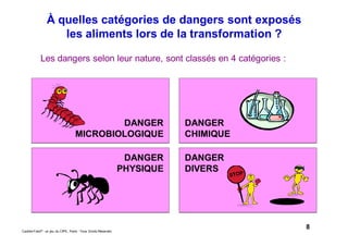 8Caddie Frais® - un jeu du CIPE, Paris - Tous Droits Réservés
Les dangers selon leur nature, sont classés en 4 catégories :
À quelles catégories de dangers sont exposés
les aliments lors de la transformation ?
DANGER
CHIMIQUE
DANGER
PHYSIQUE
DANGER
DIVERS
DANGER
MICROBIOLOGIQUE
 