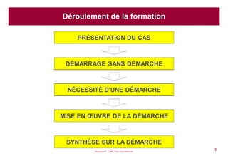 Puissance 7® - CIPE, Tous Droits Réservés
3
NÉCESSITÉ D'UNE DÉMARCHE
PRÉSENTATION DU CAS
MISE EN ŒUVRE DE LA DÉMARCHE
DÉMARRAGE SANS DÉMARCHE
Déroulement de la formation
SYNTHÈSE SUR LA DÉMARCHE
 