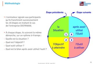 Tout droit réservé - CIPE 2021 - www.CIPE.fr
12
Méthodologie
• L'animateur signale aux participants
qu'ils franchiront successivement
les 14 étapes en traitant le cas
de l'entreprise DISTRIMAX.
• À chaque étape, ils suivront la même
démarche, sur un rythme à 4 temps :
- Quelle est la situation ?
- Quel est l'objectif ?
- Quel outil utiliser ?
- Quel est le bilan après avoir utilisé l'outil ?
après avoir
utilisé
l'Outil
4
la
Situation
1
l'Objectif
à atteindre
2
l'Outil
à utiliser
3
Étape précédente Étape suivante
 