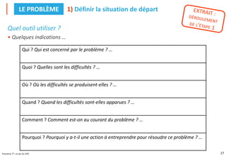 17
Puissance 7®, un jeu du CIPE
Quel outil utiliser ?
• Quelques indications …
1) Définir la situation de départ
LE PROBLÈME
Qui ? Qui est concerné par le problème ? …
Quoi ? Quelles sont les difficultés ? …
Où ? Où les difficultés se produisent-elles ? …
Quand ? Quand les difficultés sont-elles apparues ? …
Comment ? Comment est-on au courant du problème ? …
Pourquoi ? Pourquoi y a-t-il une action à entreprendre pour résoudre ce problème ? …
 