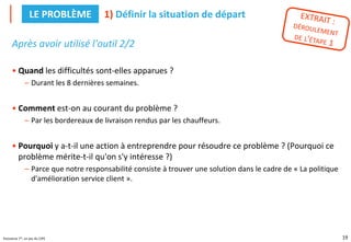 19
Puissance 7®, un jeu du CIPE
Après avoir utilisé l'outil 2/2
• Quand les difficultés sont-elles apparues ?
– Durant les 8 dernières semaines.
• Comment est-on au courant du problème ?
– Par les bordereaux de livraison rendus par les chauffeurs.
• Pourquoi y a-t-il une action à entreprendre pour résoudre ce problème ? (Pourquoi ce
problème mérite-t-il qu'on s'y intéresse ?)
– Parce que notre responsabilité consiste à trouver une solution dans le cadre de « La politique
d'amélioration service client ».
1) Définir la situation de départ
LE PROBLÈME
 