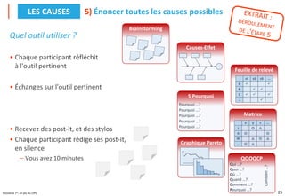 25
Puissance 7®, un jeu du CIPE
Quel outil utiliser ?
• Chaque participant réfléchit
à l'outil pertinent
• Échanges sur l'outil pertinent
• Recevez des post-it, et des stylos
• Chaque participant rédige ses post-it,
en silence
– Vous avez 10 minutes
5) Énoncer toutes les causes possibles
LES CAUSES
QQOQCP
Qui …?
Quoi …?
Où …?
Quand …?
Comment …?
Pourquoi …?
Combien
…?
Feuille de relevé
s1 s2 s3 …
A ✓ ✓
B ✓ ✓
C ✓ ✓ ✓
… ✓
Graphique Pareto
5 Pourquoi
Pourquoi …?
Pourquoi …?
Pourquoi …?
Pourquoi …?
Pourquoi …?
Brainstorming
Matrice
x y z …
I
II
III
…
Causes-Effet
 