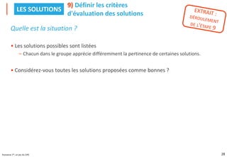 28
Puissance 7®, un jeu du CIPE
Quelle est la situation ?
• Les solutions possibles sont listées
– Chacun dans le groupe apprécie différemment la pertinence de certaines solutions.
• Considérez-vous toutes les solutions proposées comme bonnes ?
9) Définir les critères
d'évaluation des solutions
LES SOLUTIONS
 