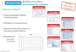 30
Puissance 7®, un jeu du CIPE
Quel outil utiliser ?
• Chaque participant réfléchit
à l'outil pertinent
• Échanges sur l'outil pertinent
• Recevez la Fiche Information n°8
ainsi qu'une feuille Matrice
• Remplissez-là
– Vous avez
15 minutes
9) Définir les critères
d'évaluation des solutions
LES SOLUTIONS
PUISSANCE
7®,
un
jeu
du
CIPE
Matrice
légende de la notation :
QQOQCP
Qui …?
Quoi …?
Où …?
Quand …?
Comment …?
Pourquoi …?
Combien
…?
Feuille de relevé
s1 s2 s3 …
A ✓ ✓
B ✓ ✓
C ✓ ✓ ✓
… ✓
Graphique Pareto
5 Pourquoi
Pourquoi …?
Pourquoi …?
Pourquoi …?
Pourquoi …?
Pourquoi …?
Brainstorming
Matrice
x y z …
I
II
III
…
Causes-Effet
 