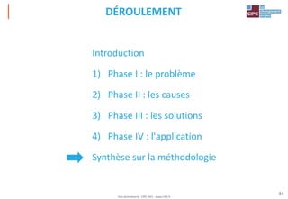 Tout droit réservé - CIPE 2021 - www.CIPE.fr
34
DÉROULEMENT
Introduction
1) Phase I : le problème
2) Phase II : les causes
3) Phase III : les solutions
4) Phase IV : l'application
Synthèse sur la méthodologie
 