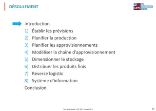 11
Introduction
1) Établir les prévisions
2) Planifier la production
3) Planifier les approvisionnements
4) Modéliser la chaîne d'approvisionnement
5) Dimensionner le stockage
6) Distribuer les produits finis
7) Reverse logistic
8) Système d'information
Conclusion
DÉROULEMENT
Tout droit réservé - CIPE 2017 - www.CIPE.fr
 