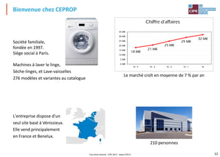12
Bienvenue chez CEPROP
18 M€
21 M€
25 M€
29 M€
32 M€
0 M€
5 M€
10 M€
15 M€
20 M€
25 M€
30 M€
35 M€
N - 4 N - 3 N - 2 N - 1 N
Chiffre d'affaires
Le marché croît en moyenne de 7 % par an
210 personnes
L'entreprise dispose d'un
seul site basé à Vénissieux.
Elle vend principalement
en France et Benelux.
Société familiale,
fondée en 1997.
Siège social à Paris.
Machines à laver le linge,
Sèche-linges, et Lave-vaisselles
276 modèles et variantes au catalogue
Tout droit réservé - CIPE 2017 - www.CIPE.fr
 