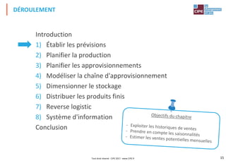 15
Introduction
1) Établir les prévisions
2) Planifier la production
3) Planifier les approvisionnements
4) Modéliser la chaîne d'approvisionnement
5) Dimensionner le stockage
6) Distribuer les produits finis
7) Reverse logistic
8) Système d'information
Conclusion
DÉROULEMENT
Tout droit réservé - CIPE 2017 - www.CIPE.fr
 