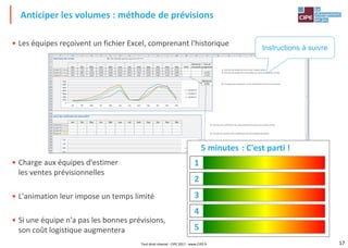 17
• Les équipes reçoivent un fichier Excel, comprenant l'historique
• Charge aux équipes d'estimer
les ventes prévisionnelles
• L'animation leur impose un temps limité
• Si une équipe n'a pas les bonnes prévisions,
son coût logistique augmentera
Anticiper les volumes : méthode de prévisions
Instructions à suivre
5 minutes
1
2
3
4
5
: C'est parti !
Tout droit réservé - CIPE 2017 - www.CIPE.fr
 