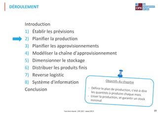 19
Introduction
1) Établir les prévisions
2) Planifier la production
3) Planifier les approvisionnements
4) Modéliser la chaîne d'approvisionnement
5) Dimensionner le stockage
6) Distribuer les produits finis
7) Reverse logistic
8) Système d'information
Conclusion
DÉROULEMENT
Tout droit réservé - CIPE 2017 - www.CIPE.fr
 