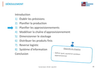 22
Introduction
1) Établir les prévisions
2) Planifier la production
3) Planifier les approvisionnements
4) Modéliser la chaîne d'approvisionnement
5) Dimensionner le stockage
6) Distribuer les produits finis
7) Reverse logistic
8) Système d'information
Conclusion
DÉROULEMENT
Tout droit réservé - CIPE 2017 - www.CIPE.fr
 
