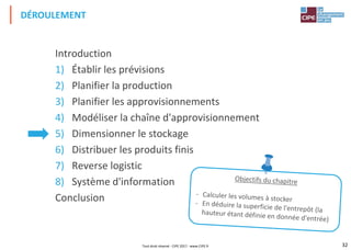32
Introduction
1) Établir les prévisions
2) Planifier la production
3) Planifier les approvisionnements
4) Modéliser la chaîne d'approvisionnement
5) Dimensionner le stockage
6) Distribuer les produits finis
7) Reverse logistic
8) Système d'information
Conclusion
DÉROULEMENT
Tout droit réservé - CIPE 2017 - www.CIPE.fr
 