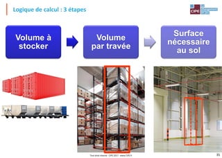 35
Volume à
stocker
Volume
par travée
Surface
nécessaire
au sol
Logique de calcul : 3 étapes
Tout droit réservé - CIPE 2017 - www.CIPE.fr
 