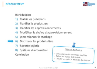 36
Introduction
1) Établir les prévisions
2) Planifier la production
3) Planifier les approvisionnements
4) Modéliser la chaîne d'approvisionnement
5) Dimensionner le stockage
6) Distribuer les produits finis
7) Reverse logistic
8) Système d'information
Conclusion
DÉROULEMENT
Tout droit réservé - CIPE 2017 - www.CIPE.fr
 