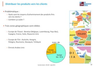 37
• Problématique :
– Quels sont les moyens d'acheminement des produits finis
vers les clients ?
– Combien ça coûte ?
• Trois zones géographiques sont ciblées
– Europe de l'Ouest : Benelux (Belgique, Luxembourg, Pays-Bas),
Espagne, France, Italie, Royaume-Unis
– Europe de l'Est : Autriche, Hongrie,
Pologne, Roumanie, Slovaquie, Tchéquie
– Émirats Arabes Unis
Distribuer les produits vers les clients
Europe
Est - 72 %
Europe
Ouest - 25 %
E.A.U - 3%
Tout droit réservé - CIPE 2017 - www.CIPE.fr
 
