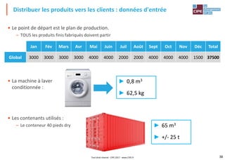 38
• Le point de départ est le plan de production.
– TOUS les produits finis fabriqués doivent partir
• La machine à laver
conditionnée :
• Les contenants utilisés :
– Le conteneur 40 pieds dry
Distribuer les produits vers les clients : données d'entrée
Jan Fév Mars Avr Mai Juin Juil Août Sept Oct Nov Déc Total
Global 3000 3000 3000 3000 4000 4000 2000 2000 4000 4000 4000 1500 37500
► 65 m3
► +/- 25 t
► 0,8 m3
► 62,5 kg
Tout droit réservé - CIPE 2017 - www.CIPE.fr
 