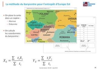 39
• On place la carte
dans un repère :
– Abscisse
– Ordonnée
• On calcule
les coordonnées
du barycentre :
La méthode du barycentre pour l'entrepôt d'Europe Est
𝑋𝐸 =
σ 𝑡𝑖𝑋𝑖
σ 𝑡𝑖
𝑌𝐸 =
σ 𝑡𝑖𝑌𝑖
σ 𝑡𝑖
chap.7
Pays
distribués
Abscisse
Capitale
Tonnage vendu
(en milliers de
tonnes)
Abs x Tonnage
Autriche 3
Hongrie 2
Slovaquie 2,5
Tchéquie 2
Pologne 5
Roumanie 3
Total = 17,5
tonnes (a)
Total =
(b)
Abscisse X
Entrepôt (b/a)
Pays
distribués
Ordonnée
Capitale
Tonnage vendu
(en milliers de
tonnes)
Ord x Tonnage
Autriche 3
Hongrie 2
Slovaquie 2,5
Tchéquie 2
Pologne 5
Roumanie 3
Total = 17,5
tonnes (a)
Total =
(b)
Ordonnée Y
Entrepôt (b/a)
Identifiez la position de l'Entrepôt (par ses coordonnées X, Y) sur la carte
Positionnement de l'entrepôt de distribution Europe Est 2/2
0 1 2 3 4 5 6 7 8 9 10 11 12 13 14 15 16 17 18 19 20 21 22 23 24 25 26 27 28 29 30 31 32 33 34 35 36 37 38 39
0
1
2
3
4
5
6
7
8
9
10
11
12
13
14
15
16
17
18
19
20
21
22
24
23
25
chap.7
Positionnement de l'entrepôt de distribution Europe Est 1/2
Tout droit réservé - CIPE 2017 - www.CIPE.fr
 