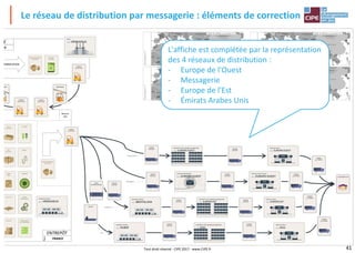 41
Le réseau de distribution par messagerie : éléments de correction
L'affiche est complétée par la représentation
des 4 réseaux de distribution :
- Europe de l'Ouest
- Messagerie
- Europe de l'Est
- Émirats Arabes Unis
Tout droit réservé - CIPE 2017 - www.CIPE.fr
 