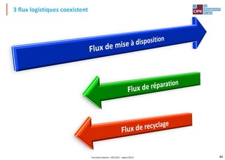 44
3 flux logistiques coexistent
Tout droit réservé - CIPE 2017 - www.CIPE.fr
 