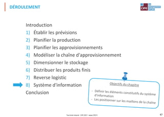47
Introduction
1) Établir les prévisions
2) Planifier la production
3) Planifier les approvisionnements
4) Modéliser la chaîne d'approvisionnement
5) Dimensionner le stockage
6) Distribuer les produits finis
7) Reverse logistic
8) Système d'information
Conclusion
DÉROULEMENT
Tout droit réservé - CIPE 2017 - www.CIPE.fr
 