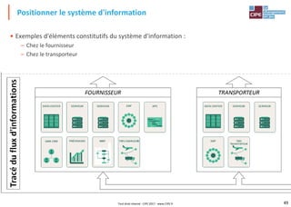 49
• Exemples d'éléments constitutifs du système d'information :
– Chez le fournisseur
– Chez le transporteur
Positionner le système d'information
Tout droit réservé - CIPE 2017 - www.CIPE.fr
 