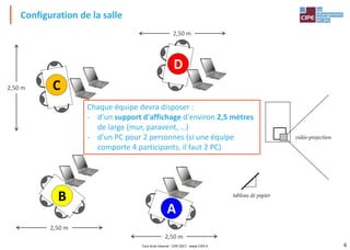 6
Configuration de la salle
tableau de papier
vidéo-projection
A
D
C
B
2,50 m
2,50 m
2,50 m
Chaque équipe devra disposer :
- d'un support d'affichage d'environ 2,5 mètres
de large (mur, paravent, …)
- d'un PC pour 2 personnes (si une équipe
comporte 4 participants, il faut 2 PC)
2,50 m
Tout droit réservé - CIPE 2017 - www.CIPE.fr
 