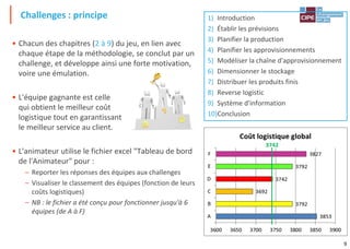 9
1) Introduction
2) Établir les prévisions
3) Planifier la production
4) Planifier les approvisionnements
5) Modéliser la chaîne d'approvisionnement
6) Dimensionner le stockage
7) Distribuer les produits finis
8) Reverse logistic
9) Système d'information
10)Conclusion
• Chacun des chapitres (2 à 9) du jeu, en lien avec
chaque étape de la méthodologie, se conclut par un
challenge, et développe ainsi une forte motivation,
voire une émulation.
• L'équipe gagnante est celle
qui obtient le meilleur coût
logistique tout en garantissant
le meilleur service au client.
• L'animateur utilise le fichier excel "Tableau de bord
de l'Animateur" pour :
– Reporter les réponses des équipes aux challenges
– Visualiser le classement des équipes (fonction de leurs
coûts logistiques)
– NB : le fichier a été conçu pour fonctionner jusqu'à 6
équipes (de A à F)
Challenges : principe
 